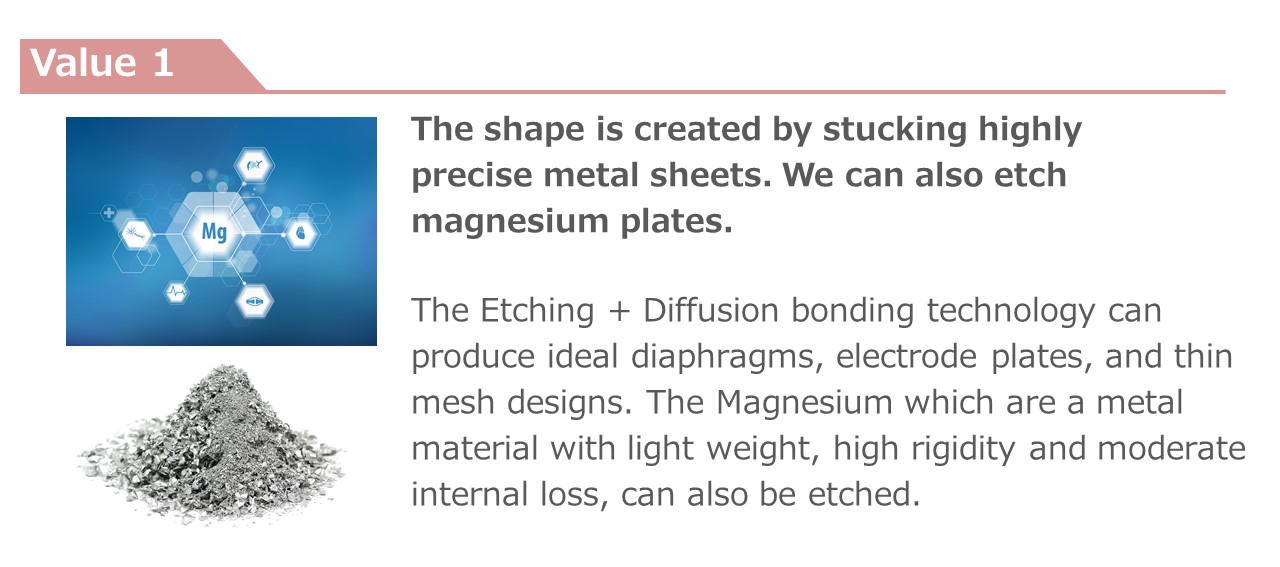 The Value of Etching + Diffusion bonding Technology for sound creation<br />
